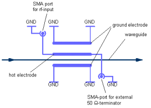 Standard wiring scheme (PMXXX)